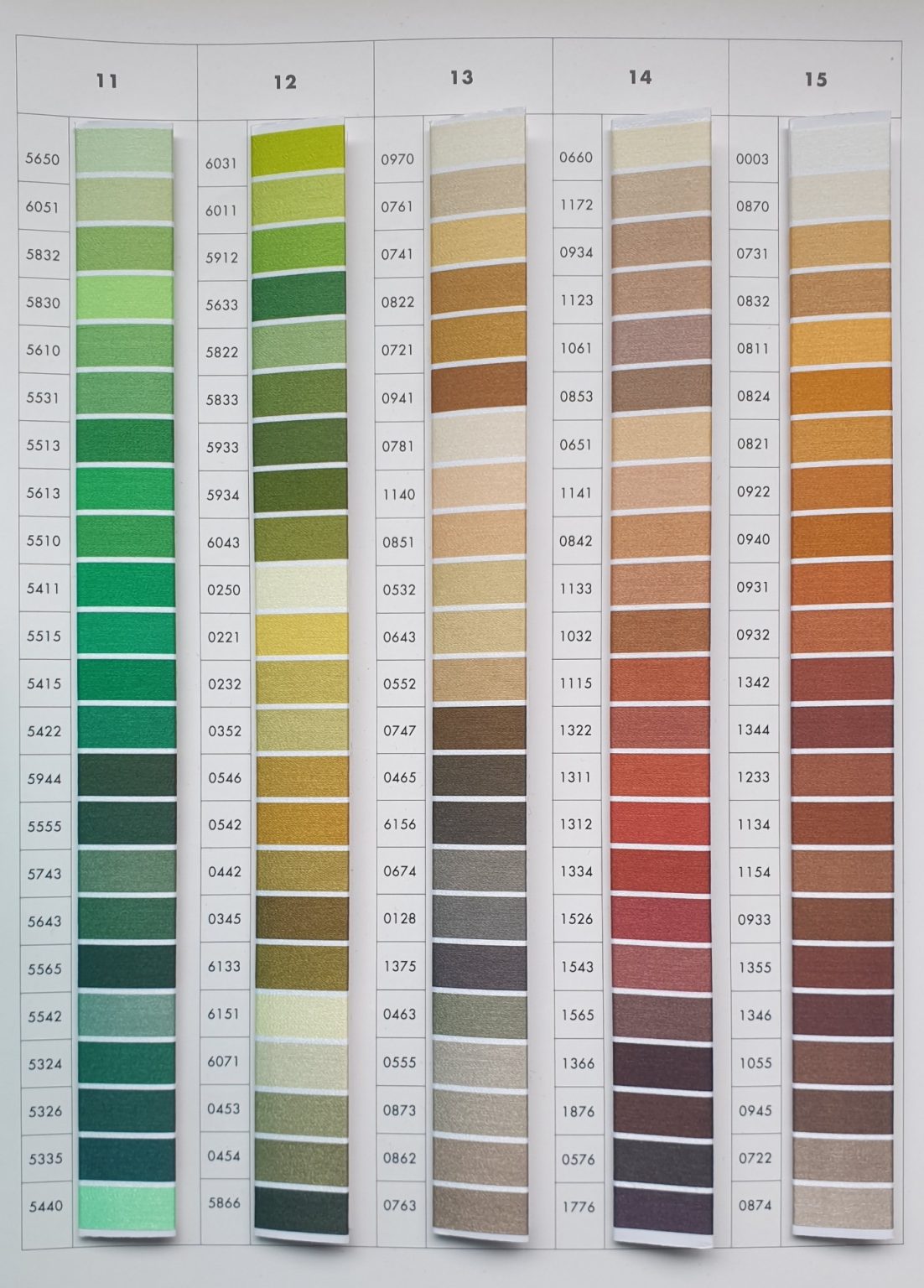 Amman ISACORD Embroidery Thread 1000m Sewing Perfection